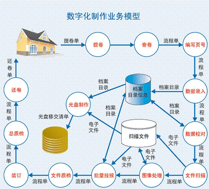 草莓视频免费观看,檔案數字化